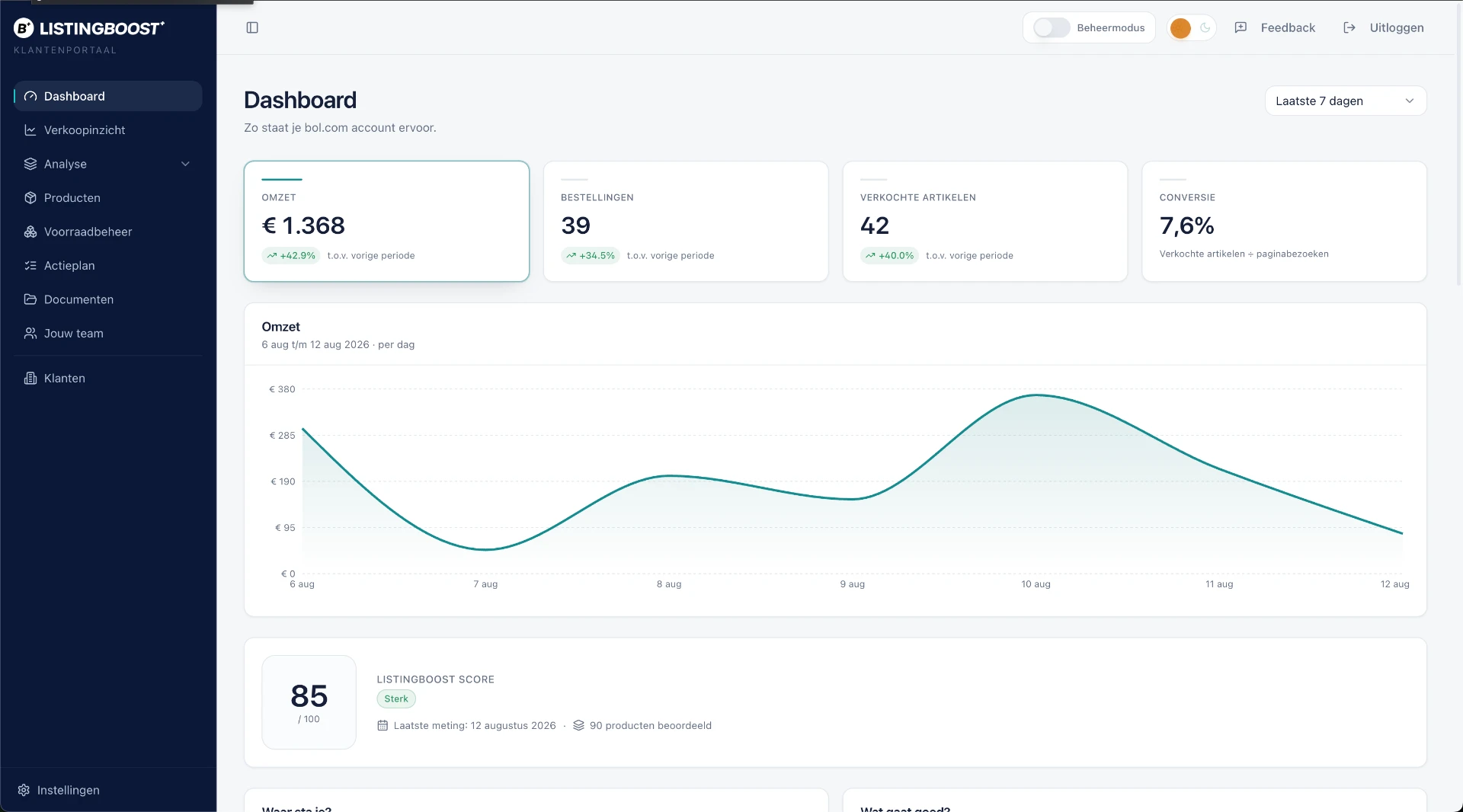 Dashboard in het ListingBoost klantenportaal met omzet, bestellingen en conversie